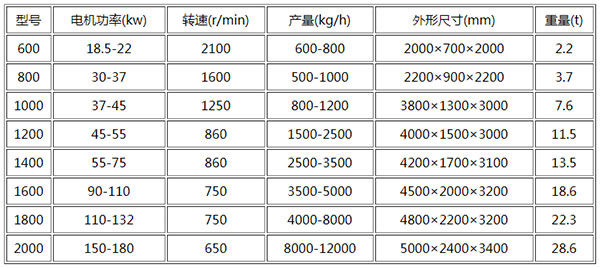 电机转子破碎机