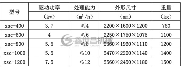 涡电流分选机参数
